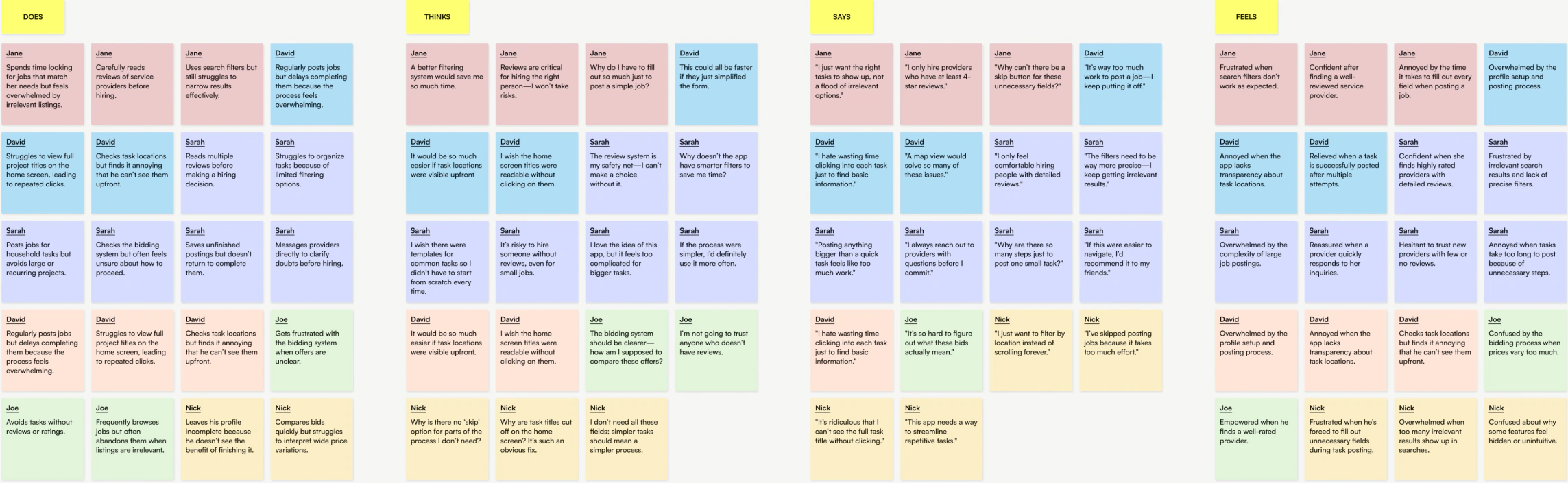 Empathy map of sticky notes grouped into Does, Thinks, Says and Feels, colour-coded by interviewee