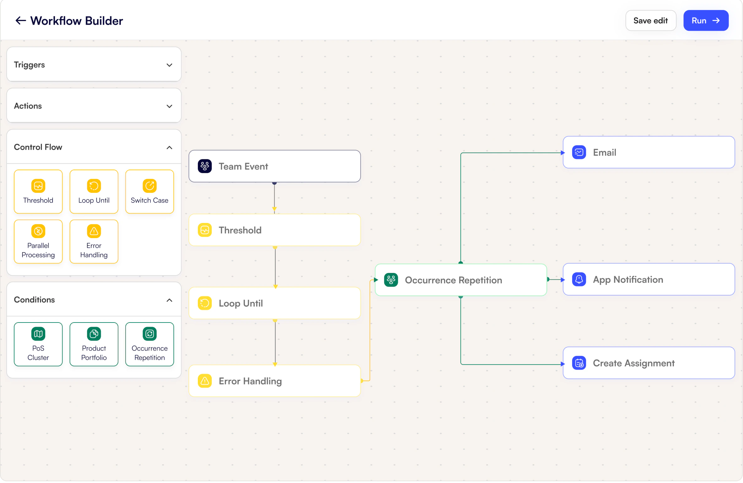 The Workflow Builder canvas: Triggers, Actions, Control Flow and Conditions palettes on the left, and a Team Event → Threshold → Loop Until → Error Handling chain fanning out into Email, App Notification and Create Assignment actions