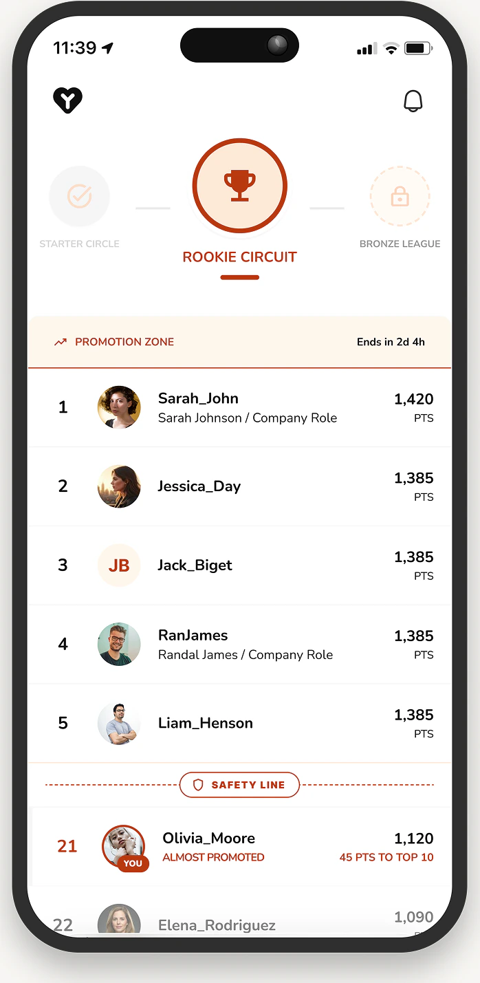 Rookie Circuit league leaderboard with promotion zone and safety line